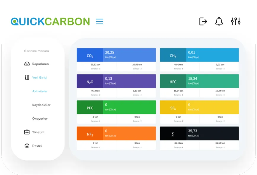 Karbontex senaryolar — CO₂, CH₄, N₂O, HFC, PFC, SF₆, NF₃ gaz türleri için yan yana iki senaryo karşılaştırması